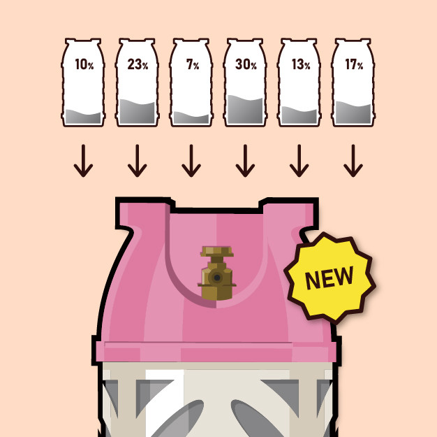 使用環保瓦斯桶